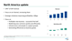 North America update