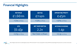 Financial Highlights