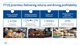 FY25 priorities: Delivering returns and driving profitability