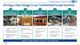 Driving a step change in our Continental Europe business