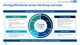 Driving efficiencies across the Group cost base