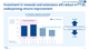 Investment in renewals and extensions will reduce in FY26, underpinning returns improvement