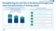 Strengthening net cash flow to be delivered through lower capex and optimisation of working capital