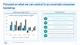 Focused on what we can control in an uncertain consumer backdrop