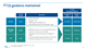 FY25 guidance maintained