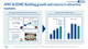 APAC & EEME: Building growth and returns in attractive markets