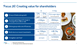 Focus 26: Creating value for shareholders