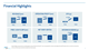 Financial Highlights