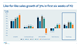 Like-for-like sales growth of 3% in first six weeks of H2