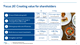 Focus 26: Creating value for shareholders