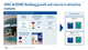 APAC & EEME: Building growth and returns in attractive markets