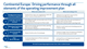 Continental Europe:  Driving performance through all elements of the operating improvement plan