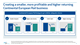 Creating a smaller, more profitable and higher returning Continental European Rail business