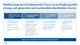 Healthy long-term fundamentals: Focus on profitable growth, strong cash generation and sustainable shareholder returns